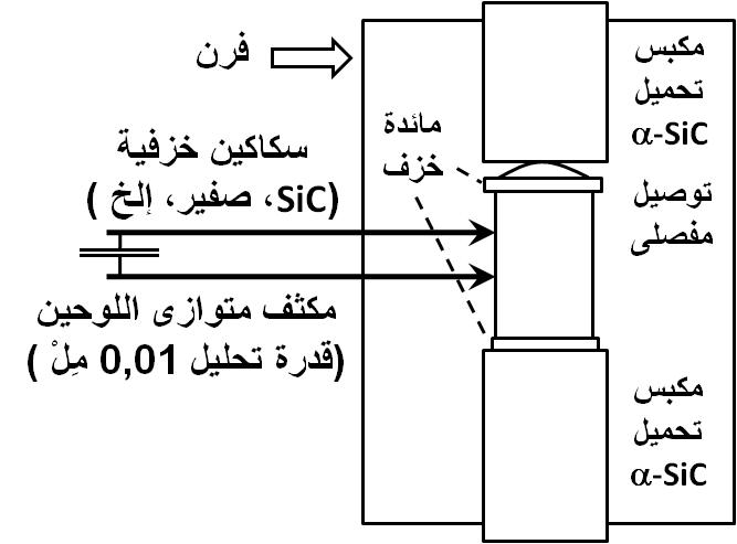 شكل 6 مقياس استطالة لقياس الانفعال بدقة فى اختبارات الزحف وتحديد معامل المرونة MOE
