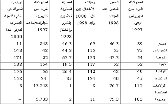 Table-2 nahr alnile.jpg