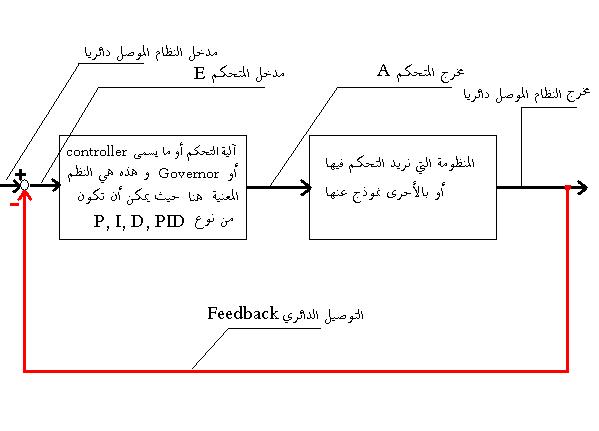 صورة:Controller.JPG