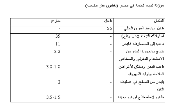 Table-8nahr alnile.jpg