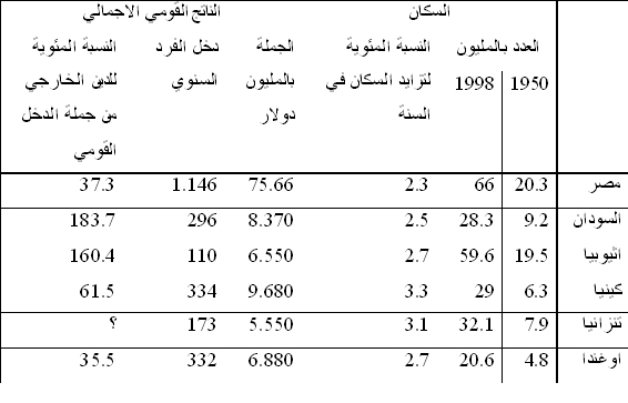 Table-1 nahr alnile.jpg