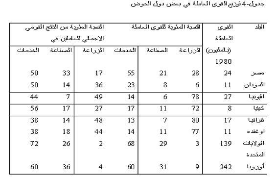 Table-4 nahr alnile.jpg
