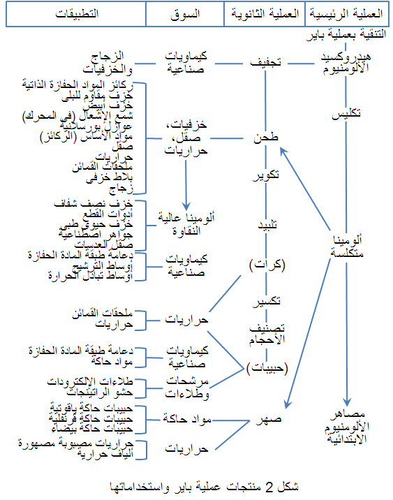 تعليق