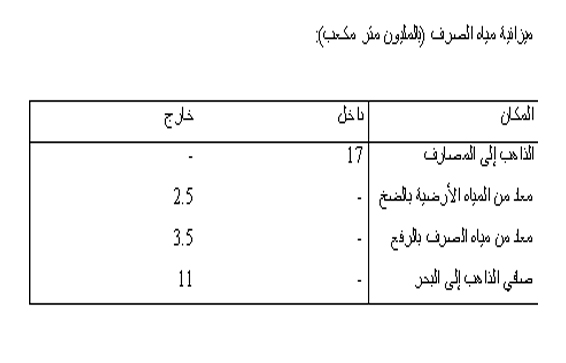 Table-7nahr alnile.jpg