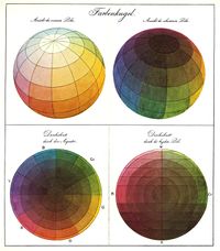 الكرة اللونية لفيليپ اوتو رونگه، 1810، تظهر سطح الكرة الخارجي (الصورتان العلويتان)، والمشهد العلوي والسفلي للمقطع العرضي (الصورتان السفليتان).