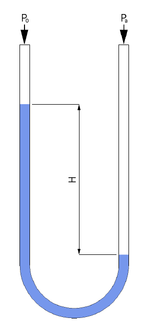 مانومتر - المعرفة