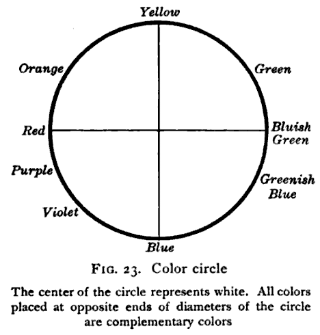 ملف:Opponent color circle 1917.png