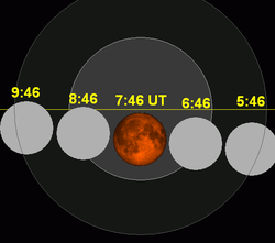 Lunar eclipse chart close-2014Apr15.png
