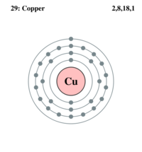 Electron shell 029 copper.png
