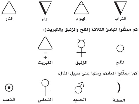 رمز كيميائي المعرفة