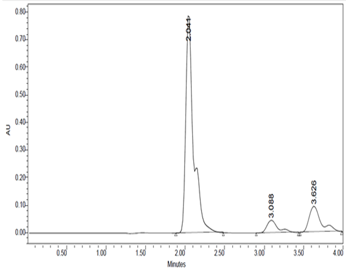 ملفHPLC readout for APAP, ASA, and caffeine mixture.png المعرفة