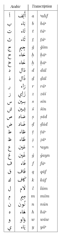 ترتيب الحروف الأبجدية العربية موضوع