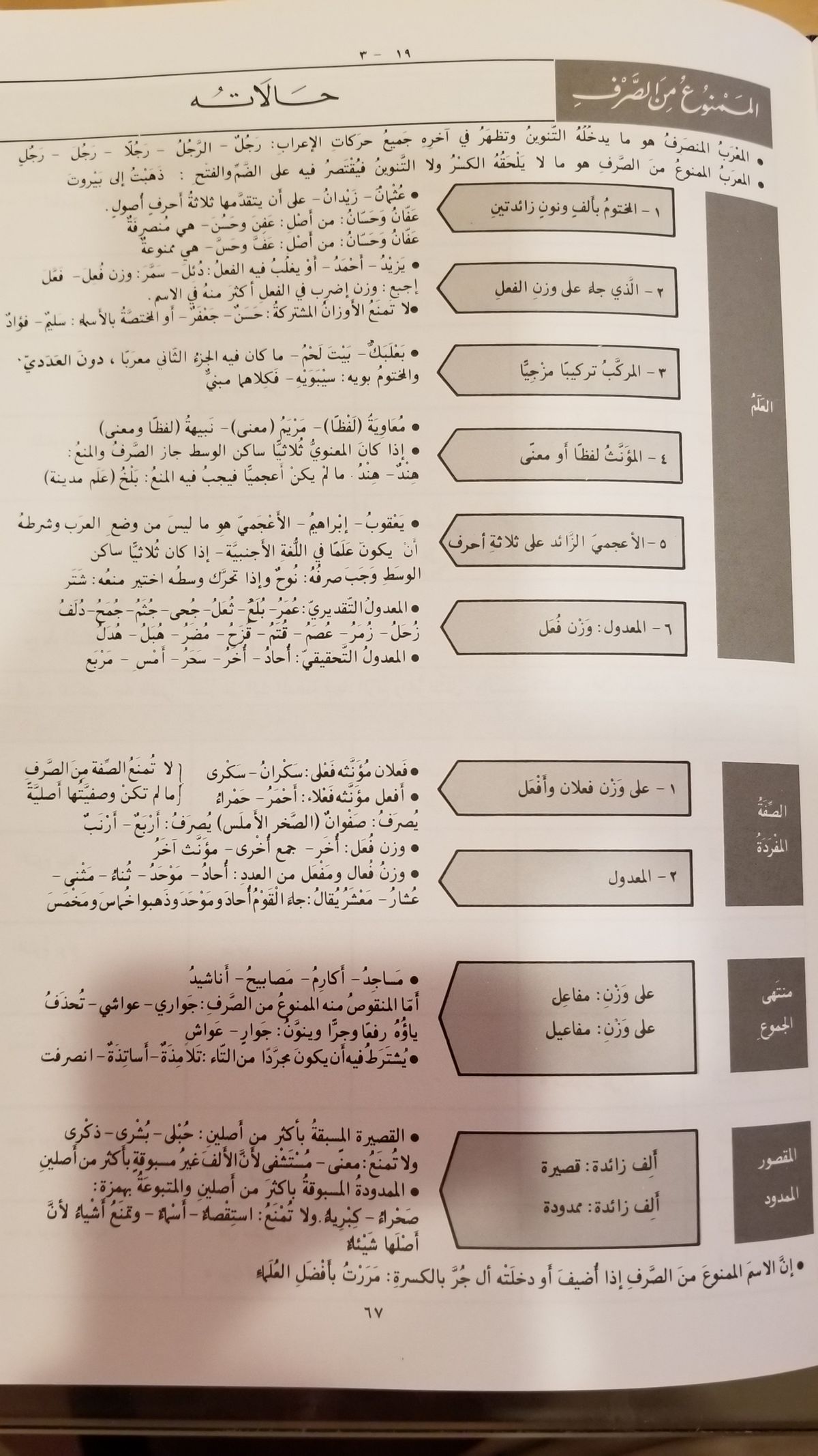 الممنوع من الصرف المعرفة