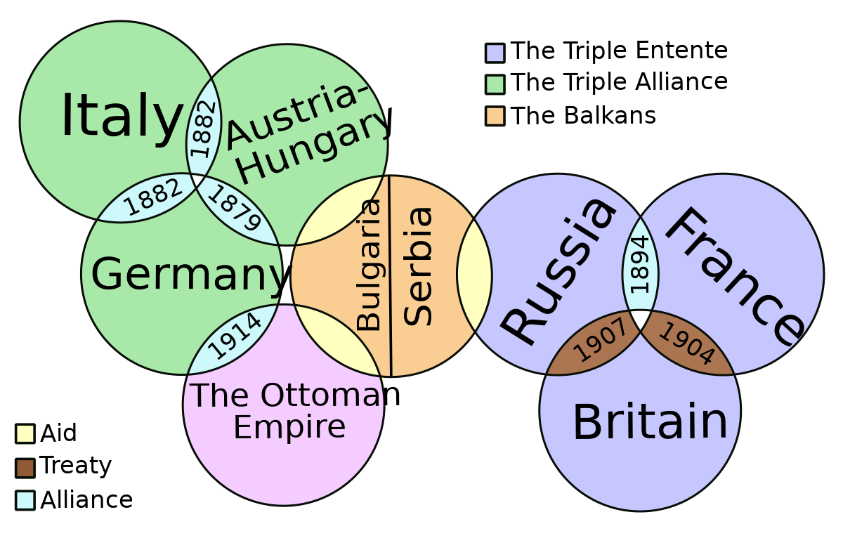 أسباب الحرب العالمية الأولى - المعرفة 