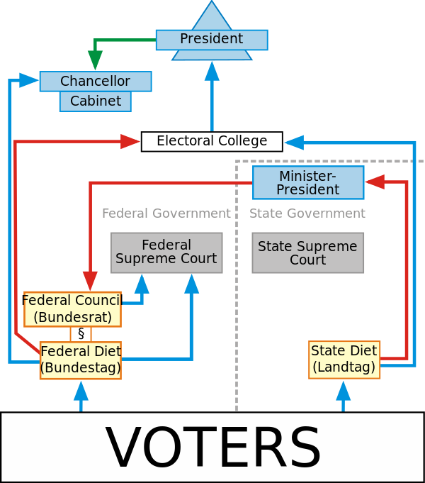 النظام الانتخابي في ألمانيا المعرفة