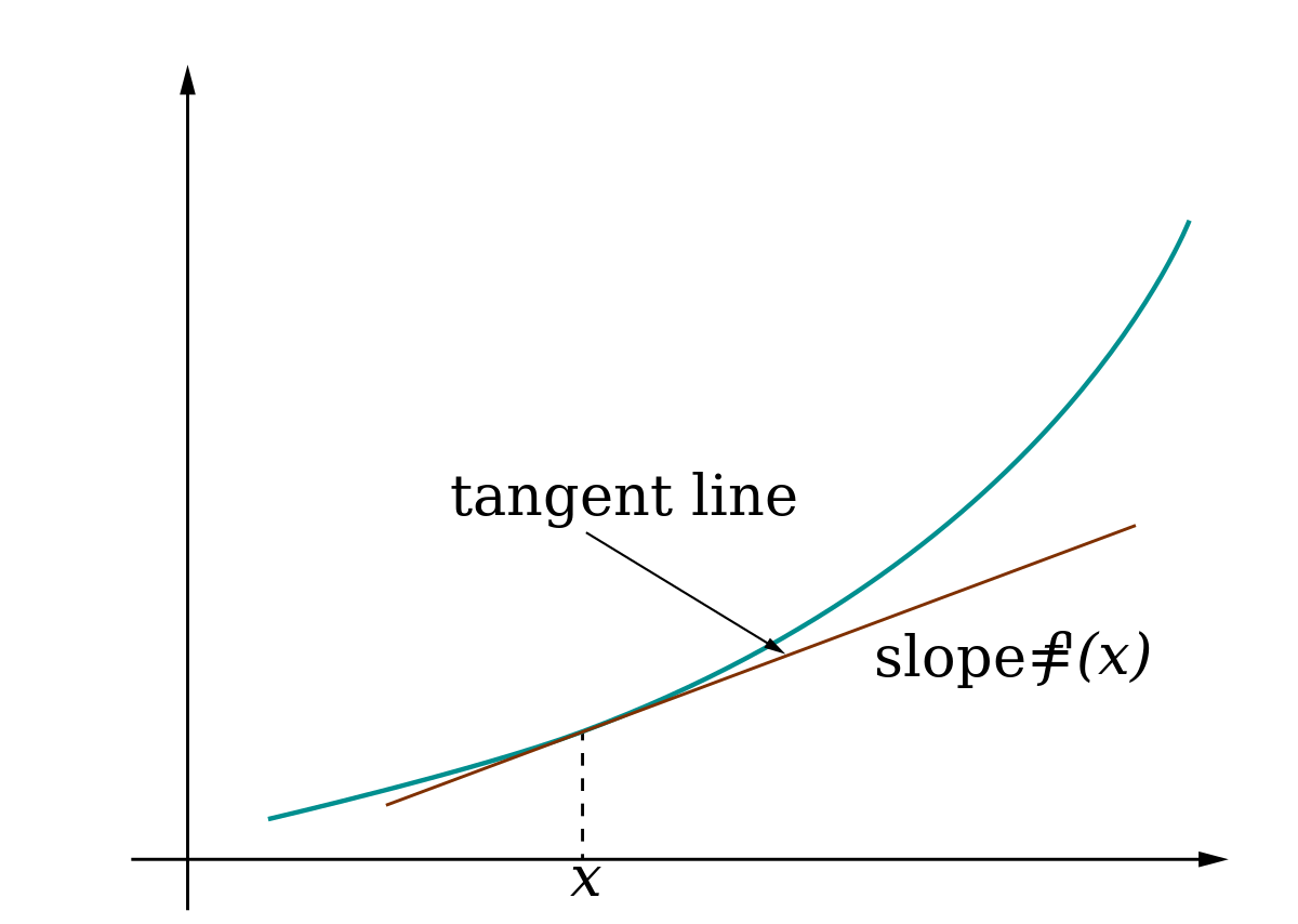 ملف:Tangent-calculus.svg - المعرفة
