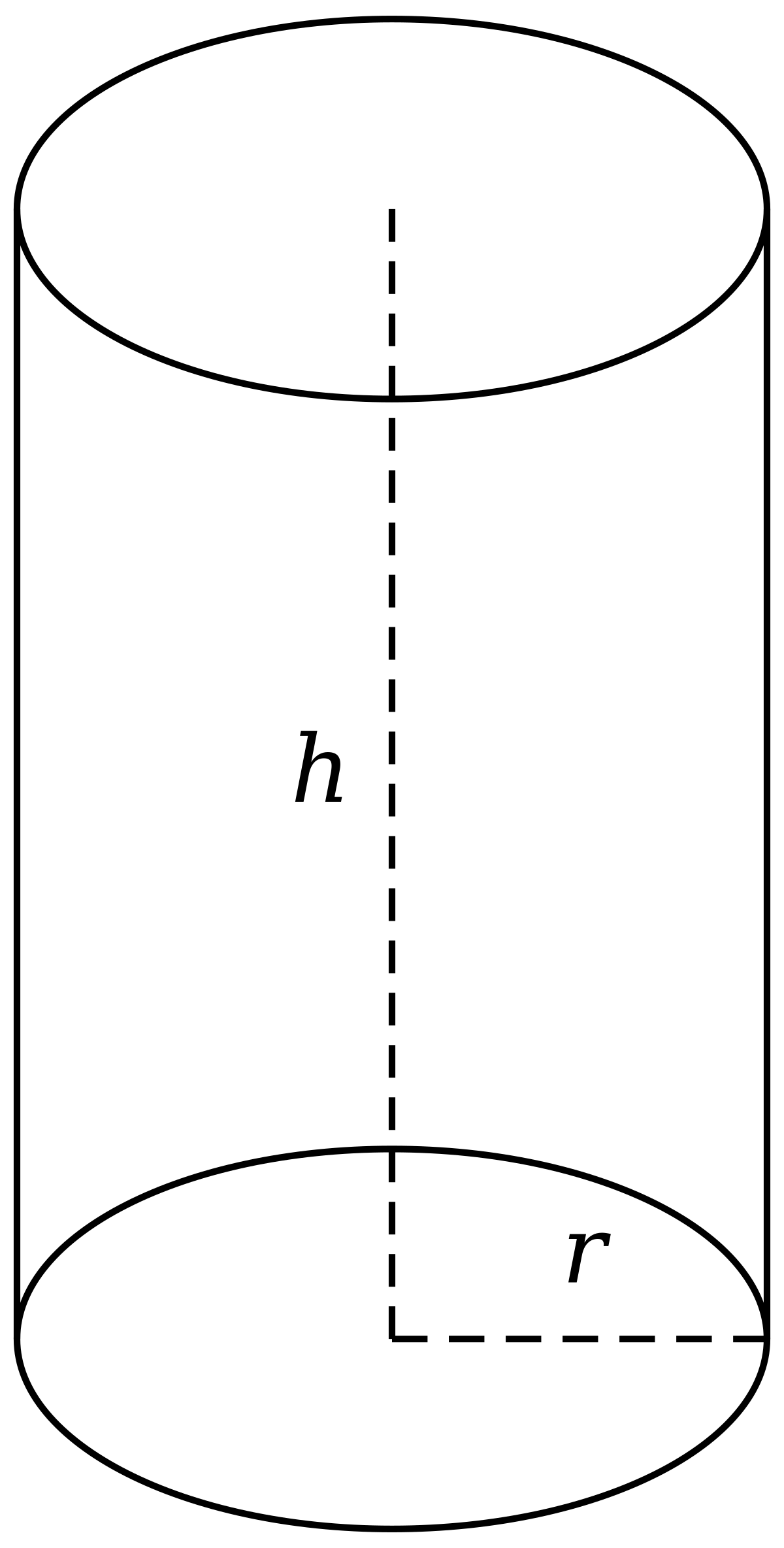 أسطوانة (هندسة) - المعرفة