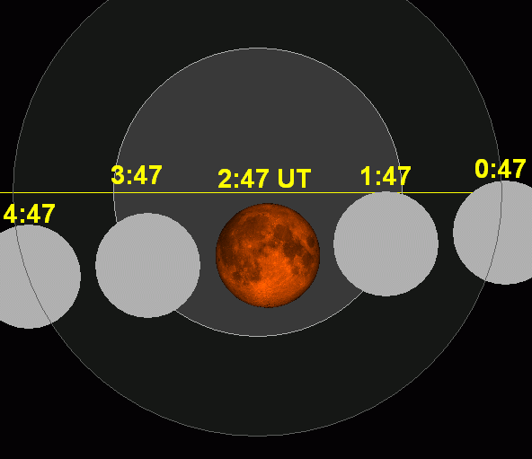 ملف:Lunar eclipse chart close-2015Sep28.png