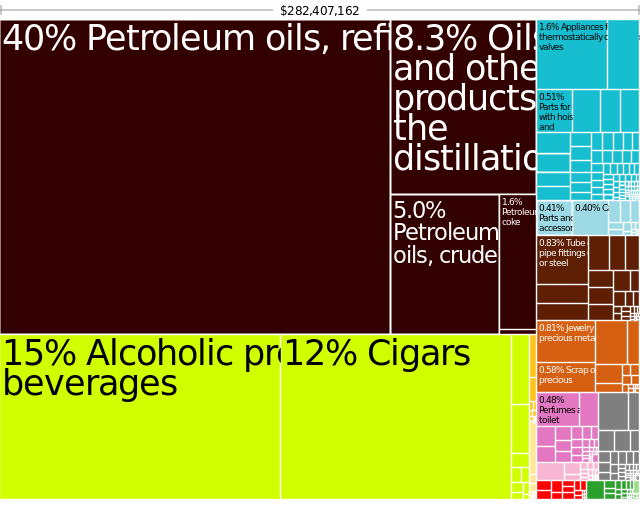 ملف:Aruba export map.png
