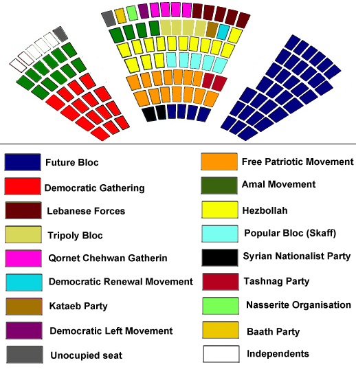 ملف:Lebanese Parliament05.jpg