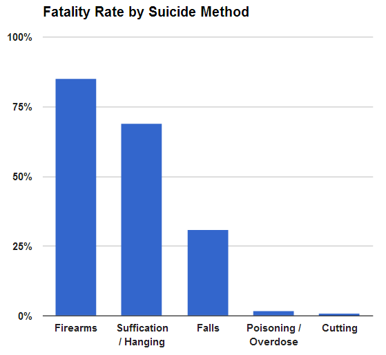 ملف:SuicideCFR.png