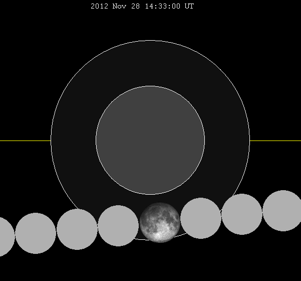 ملف:Lunar eclipse chart close-2012Nov28.png