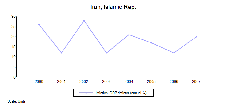 ملف:Inflation-Iran.png