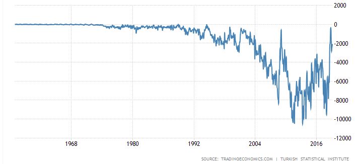 ملف:Turkey-Trade Deficit-2019-05-22.jpg