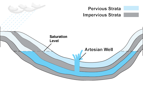 ملف:Artesian Well.png