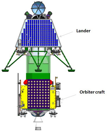 ملف:Chandrayaan 2 Orbiter and Lander.jpg