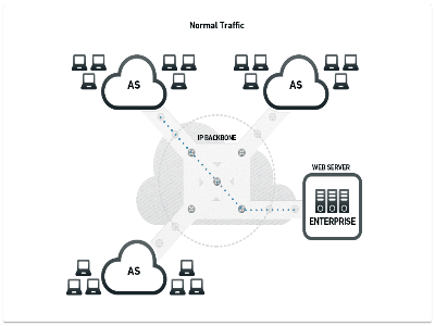 ملف:DDoS Attack GIF.gif