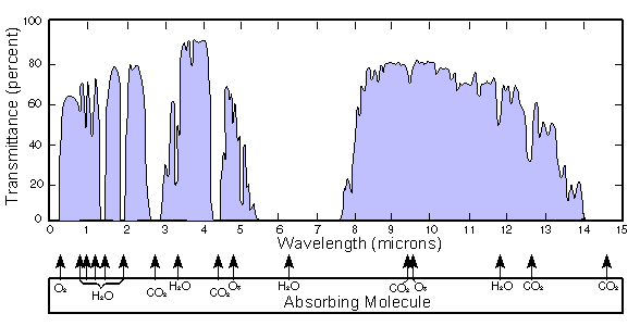 ملف:Atmosfaerisk spredning.png