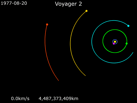 ملف:Animation of Voyager 2 trajectory.gif