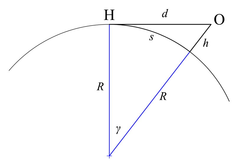 ملف:GeometricDistanceToHorizon.png