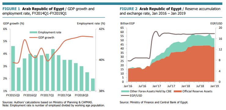 ملف:WB-Egypt-2019.jpg