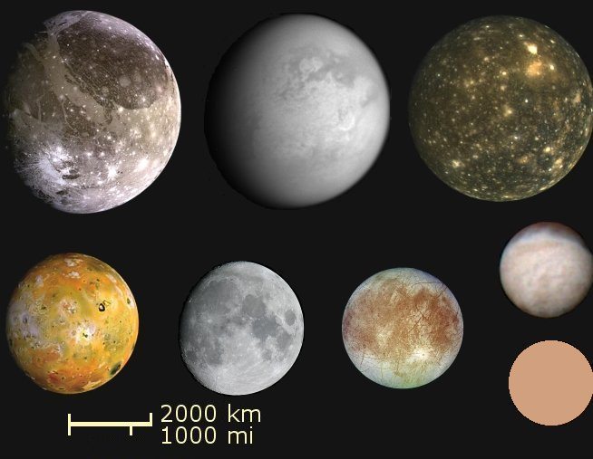 ملف:Pluto compared2.jpg