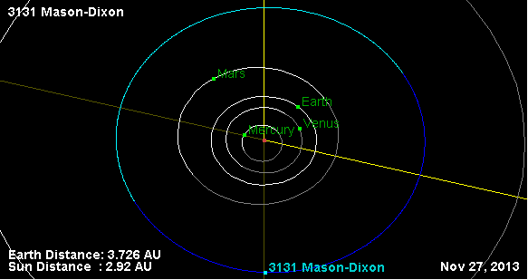 ملف:Orbit of 3131 Mason-Dixon.gif