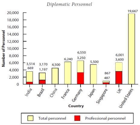 ملف:Indian Diplomatic Personnel.jpg