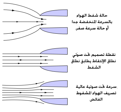 ملف:Pitotintake arabic.png