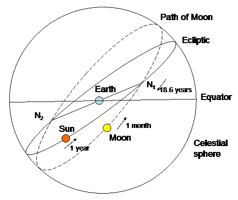 ملف:Lunar orbit.png