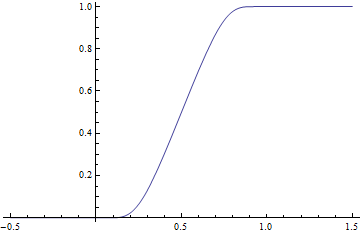 ملف:Smooth transition from 0 to 1.png
