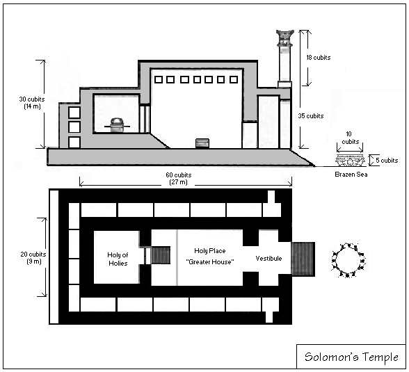 ملف:SolomonsTemple.png