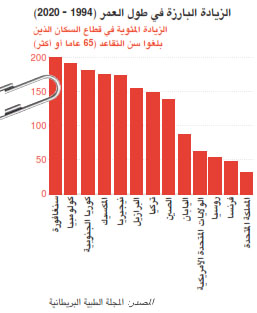 Longivity increase.jpg