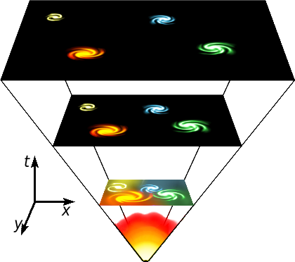 ملف:Universe expansion2.png