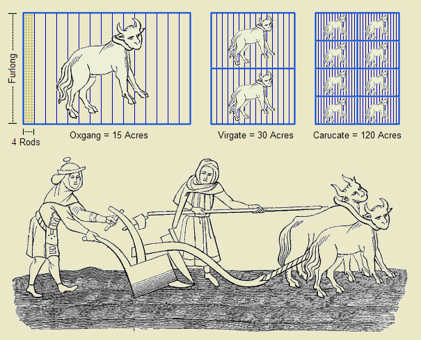 ملف:Anthropic Farm Units.png