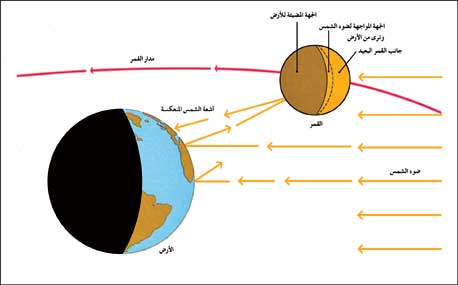 ملف:Moonmovingpic3.jpg