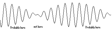 ملف:Wavefunction.gif
