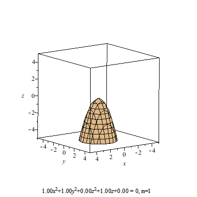 ملف:Quadric surfaces.gif