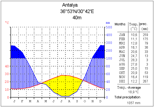 ملف:Klima antalya.png