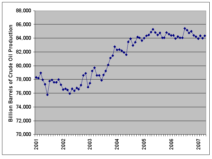 ملف:WorldPetroleum2007.png